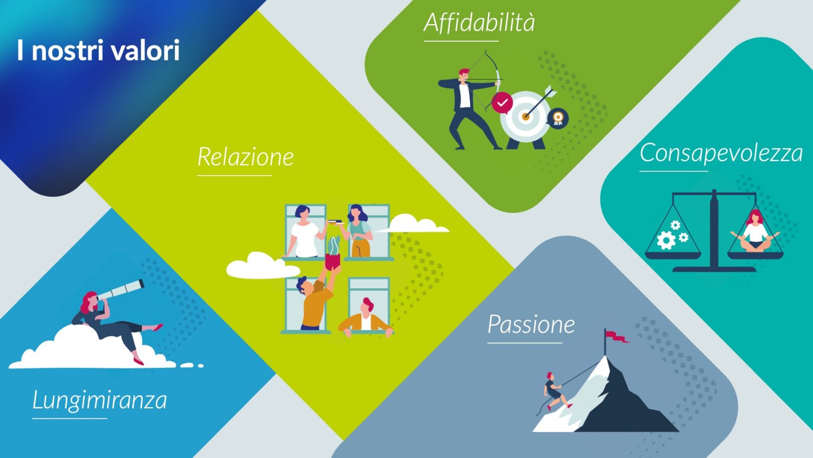 corporate identity valori